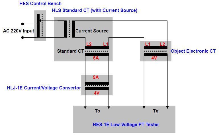 Electircal Diagram of the Electronic CT Accuracy Testing