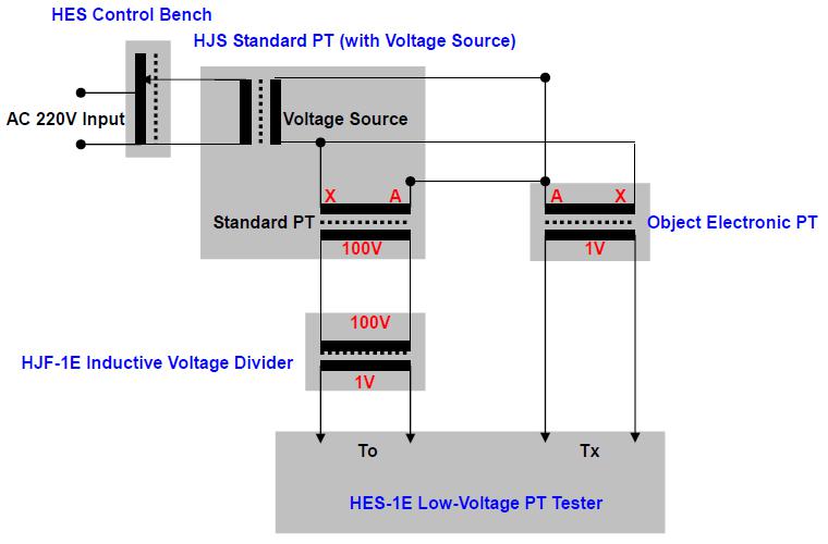 Electircal Diagram of the Electronic CT Accuracy Testing